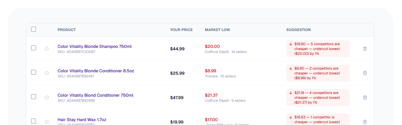 We scan the market — automatically