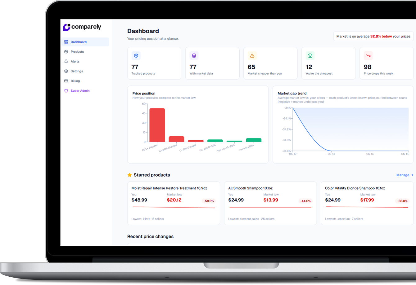 Comparely dashboard